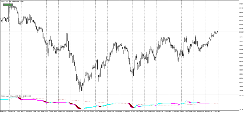 NZDJPYH1_volatility.png
