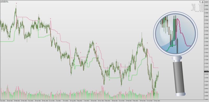 TradingView Chandelier Exit indicator for MT4 (May 2022).png