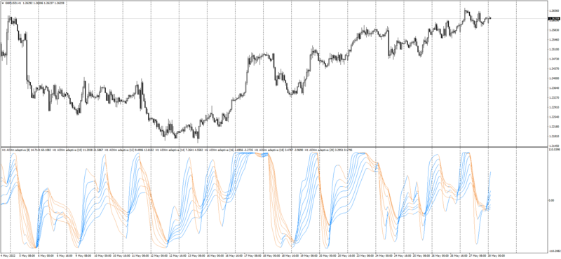 GBPUSDH1_ADXm vhf adaptive Threads.png