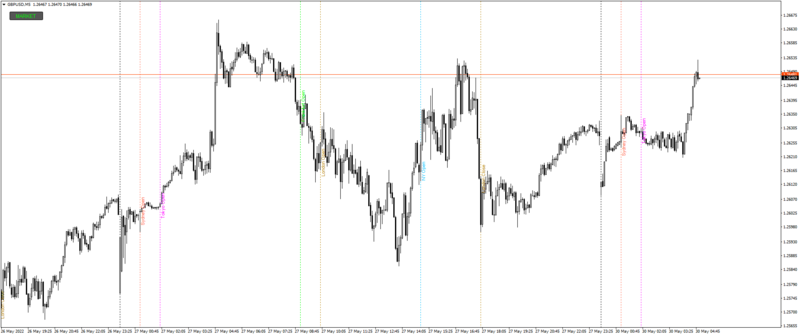 GBPUSDM5_market.png