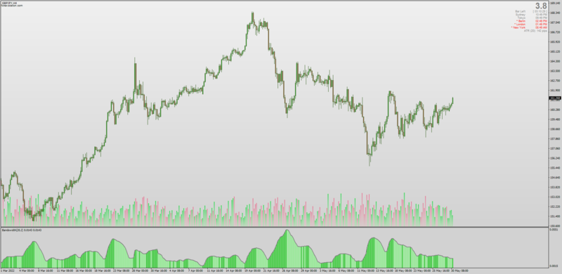 %BB Bollinger Bands Width indicator Histogram for MT4 (May 2022).png