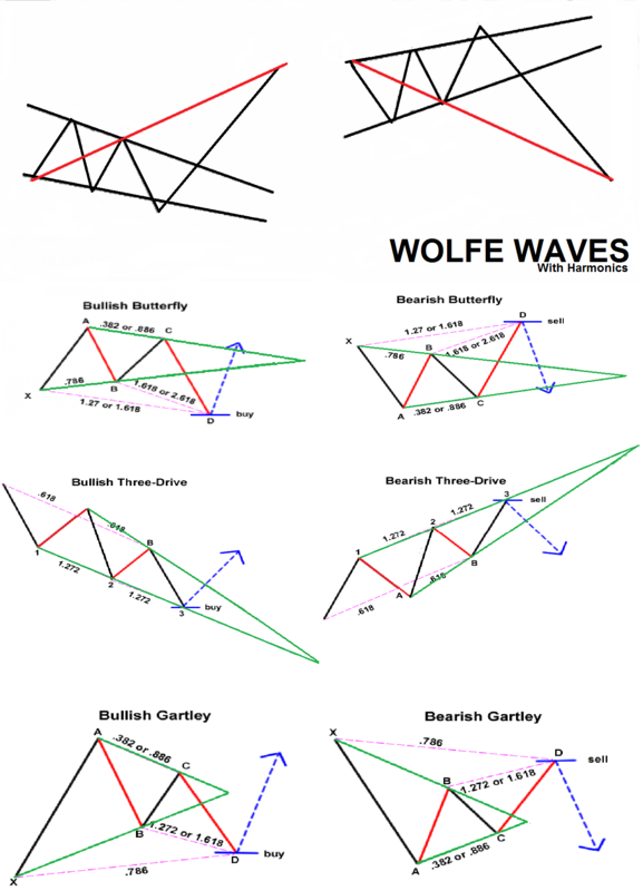 Wolfe Waves With Harmonics.png