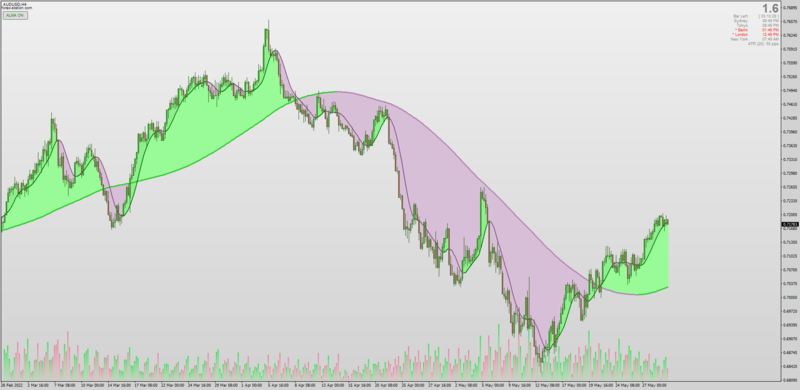 ALMA Moving Average Ribbon Filled indicator for MT4 (May 2022).png