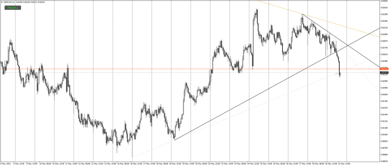 NZDCADH1_truetl.png