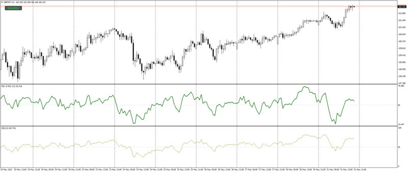 GBPJPYH1_rsiofrsi.png