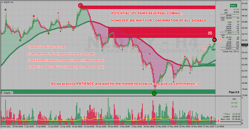 nzdjpy #1.png