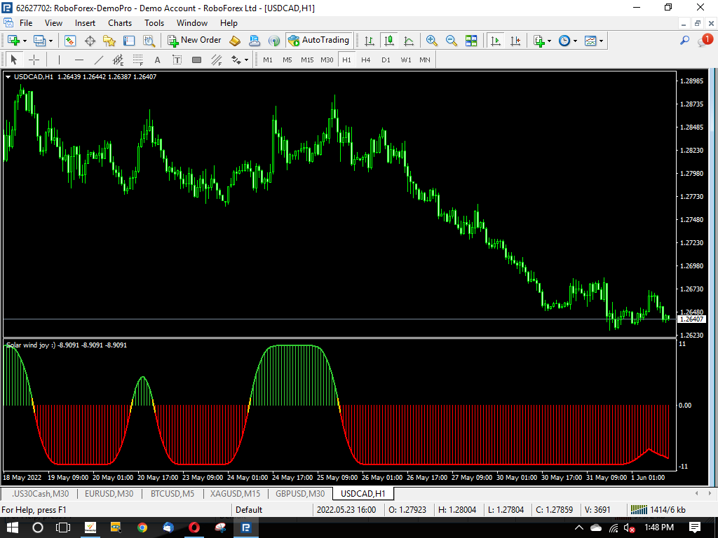 Solar Wind "Joke" Indicators Page 6