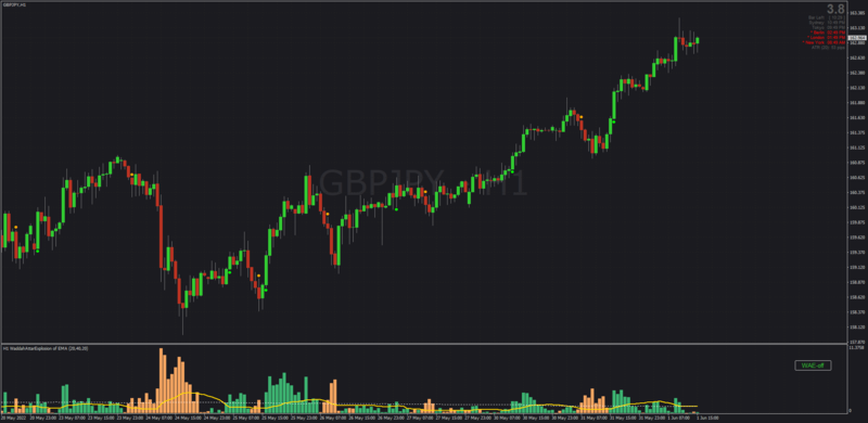 Latest MT4 Waddah Attar Explosion Setup by Mrtools (June 2022).png