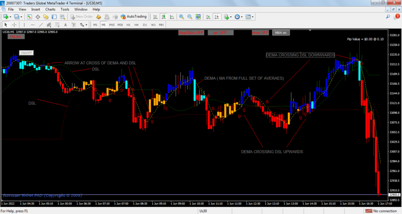 Traders Global MetaTrader 4 Terminal.png