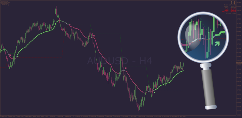 DSL OCN Ocean Theory Non-repainting indicator for MT4 (June 2022).png