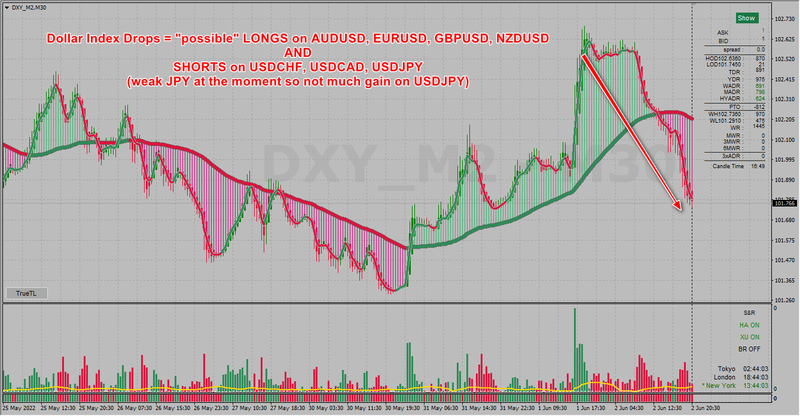 Dollar Index DXY drop.png