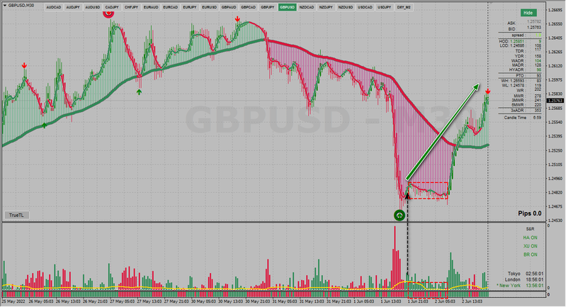 DXY - GBPUSD.png