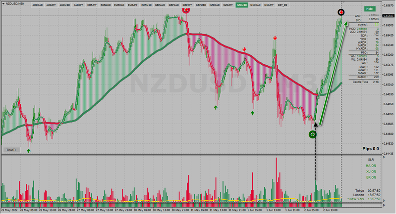 DXY - NZDUSD.png