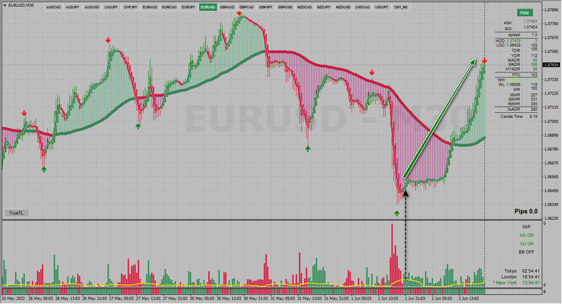 DXY -EURUSD.png