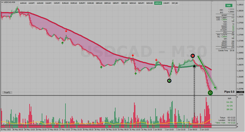 DXY -USDCAD.png