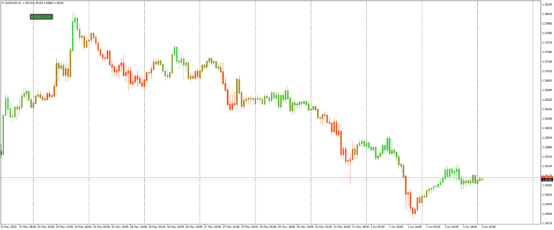 EURCADH1_Momentum.png