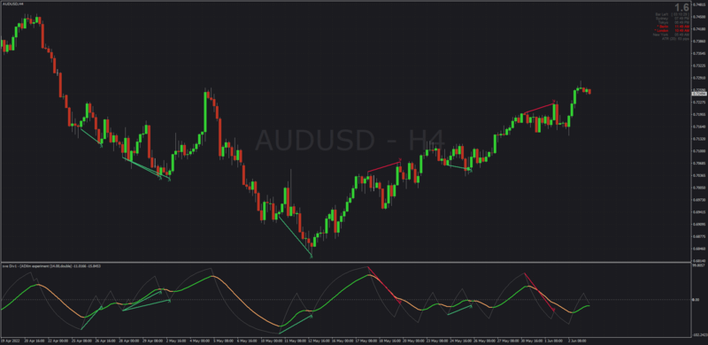 ADXm Divergences setup for MT4.png