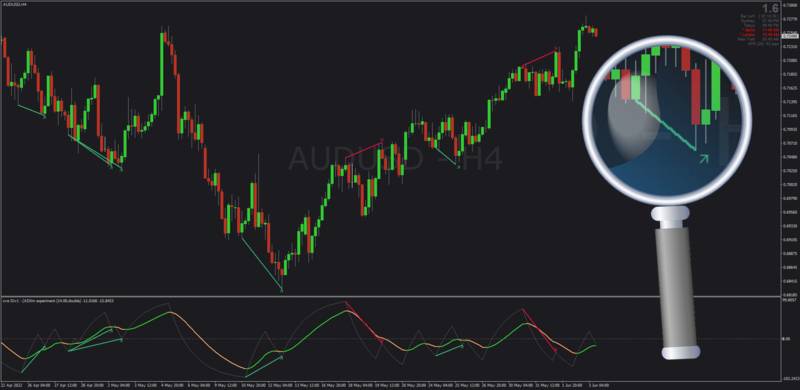 ADXm Divergence indicator MT4 (June 2022).png