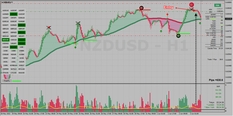 NZDUSD #1.png