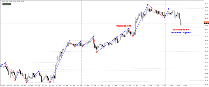 CADJPYM15_level_trading_123.png