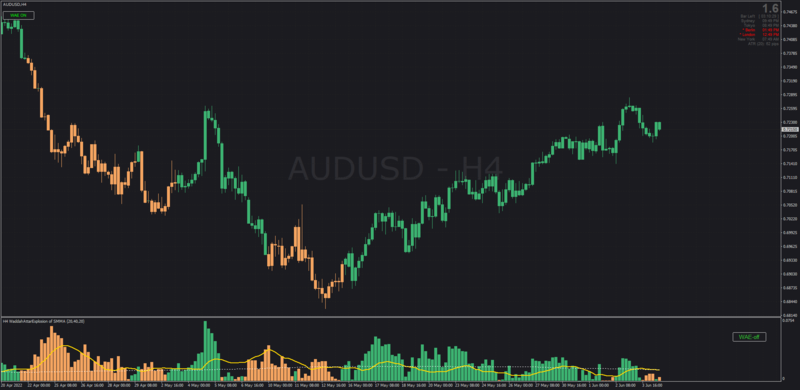 Waddah Attar Explosion Candlestick Overlay indicator for MT4 (June 2022).png