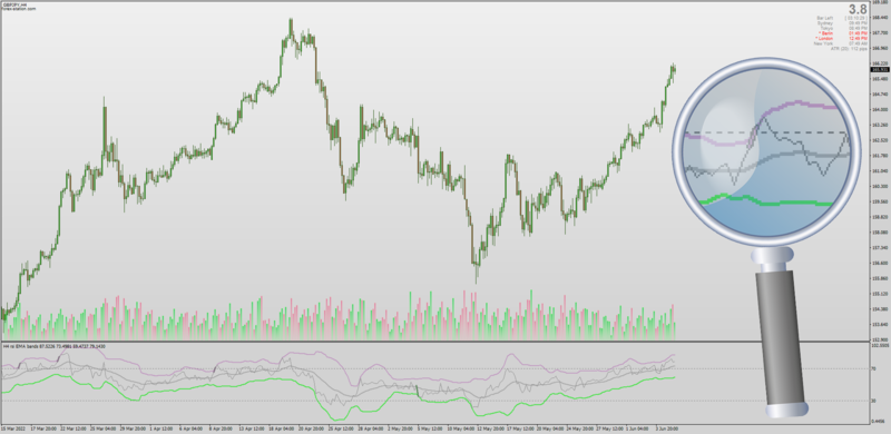 Non Repainting RSI Bollinger Bands indicator MT4 with All Averages.png