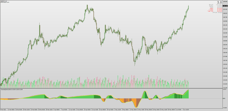 Chande Qstick indicator with Jurik Smoothing for MT4 (June 2022).png