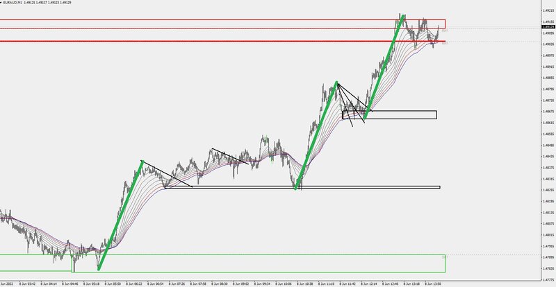 euraud8-6-22.JPG