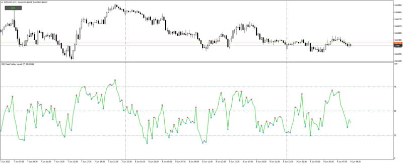 NZDUSDM15_RSI.png