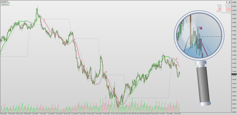 DSL NEMA indicator with MTF + Arrows + Alerts for MT4 (June 2022).png