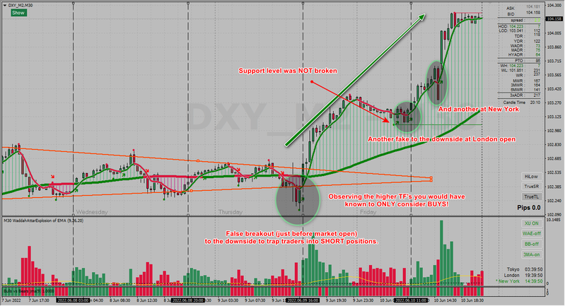 DXY - 30min 10-06-2022.png