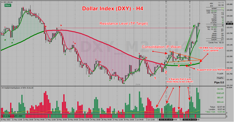 DXY - H4 10-06-2022.png