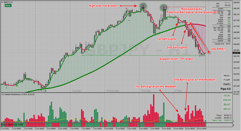 GBPJPY H1 10-06-2022.png