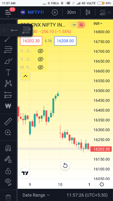 This photo will show you the gap in indian market