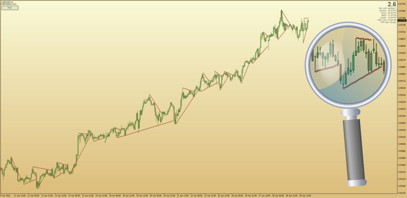 Auto Wedges Chart Pattern indicator for MT4 (June 2022).png