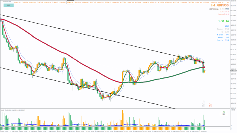 GBPUSD H4 2022.06.01 22.01.47 (Manual).png