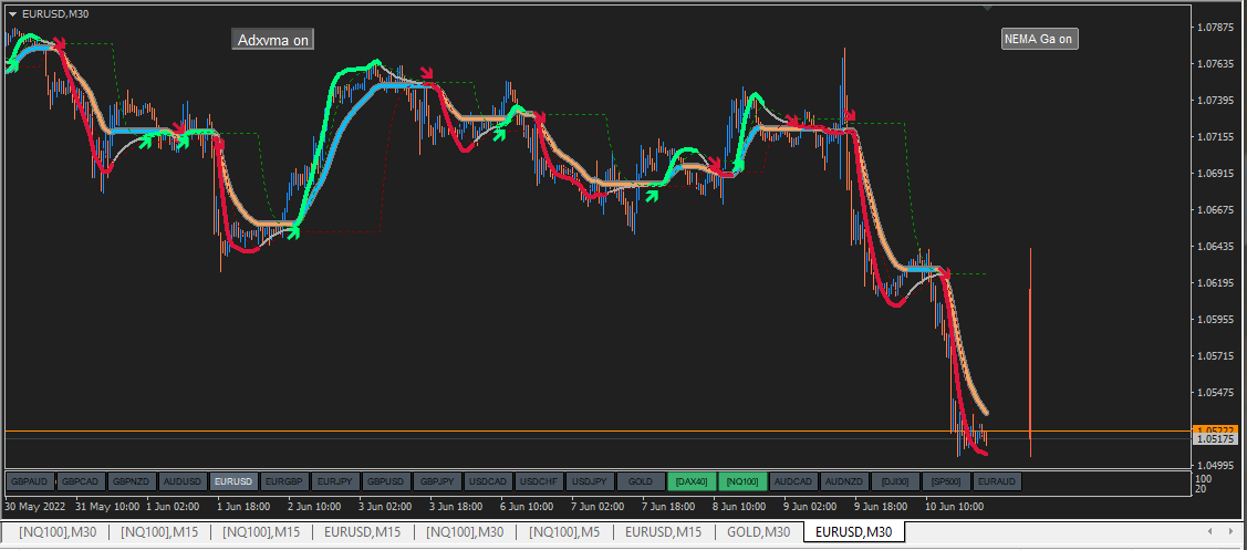 Hl7 protection indicator forex forex holy grail pattern design