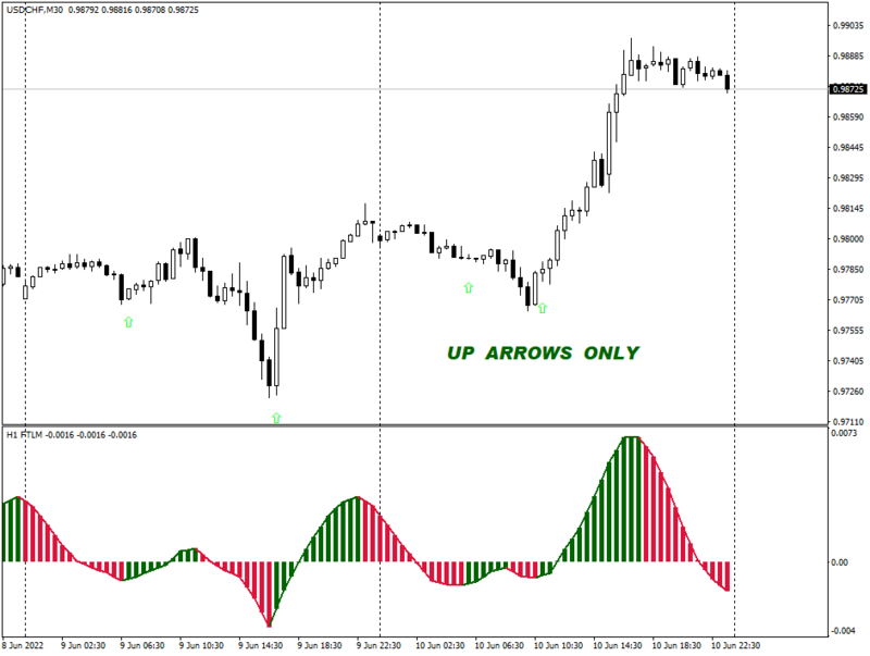 USDCHFM30_FTLM_up_arrows_only.png
