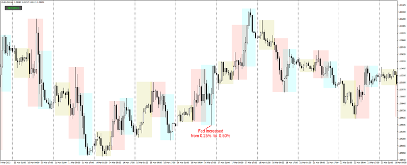 EURUSDH1_2022_March16th copy.png