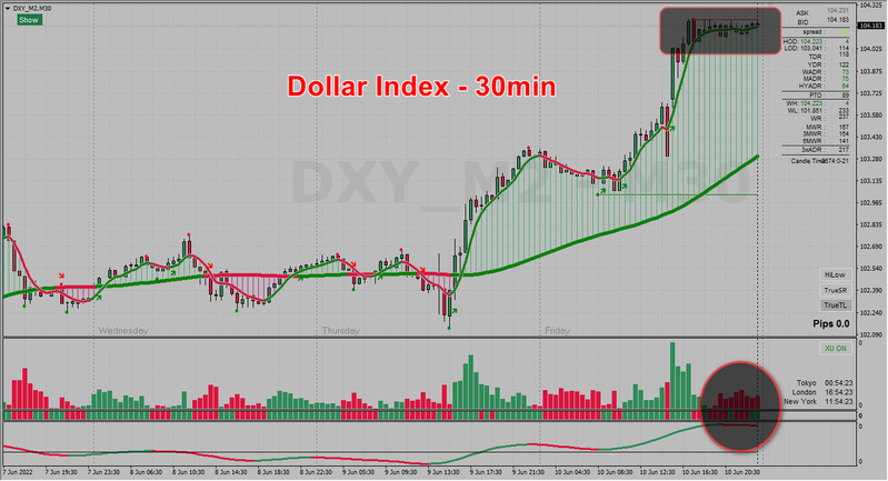 DXY - 30min 12-06-2022.png