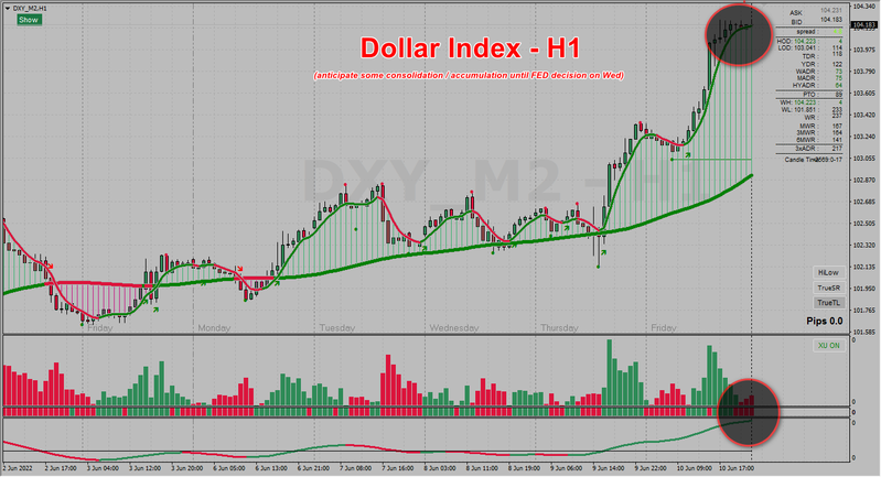 DXY - H1 12-06-2022.png
