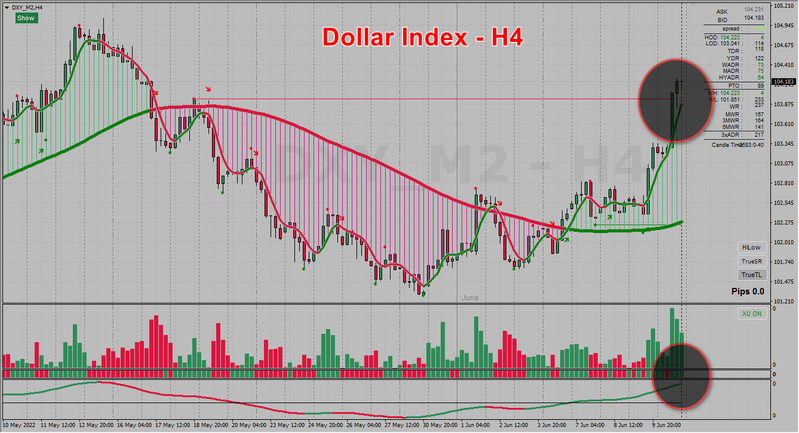 DXY - H4 12-06-2022.png