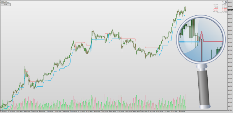 Volatility Pivot Point indicator for MT4 (June 2022).png