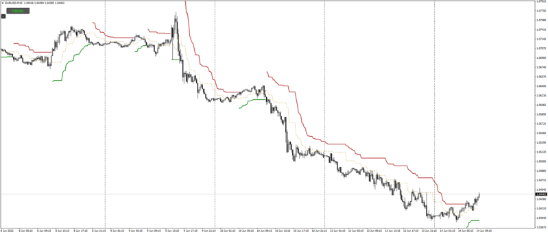 EURUSDM15_SuperTrend.png