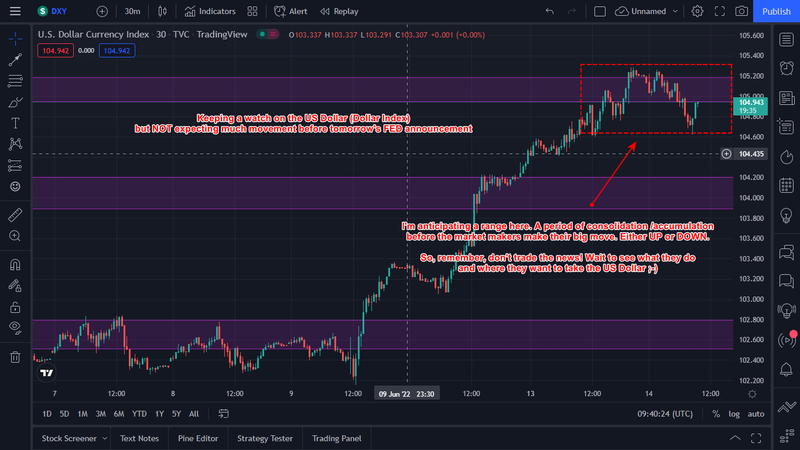 DXY - 30min 14-06-2022.png