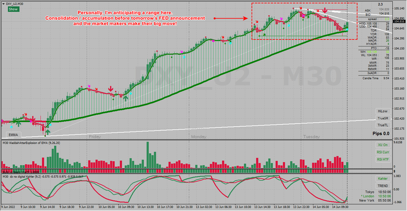 DXY - 30min 14-06-2022 #2.png