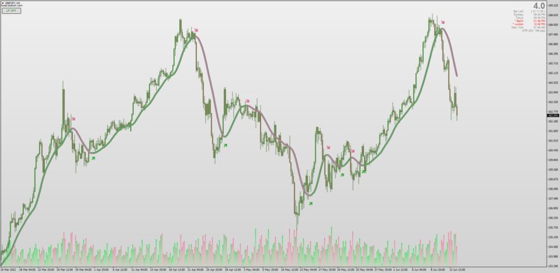 Non-repainting Low Pass Filter by Kvak MT4 (June 2022).png