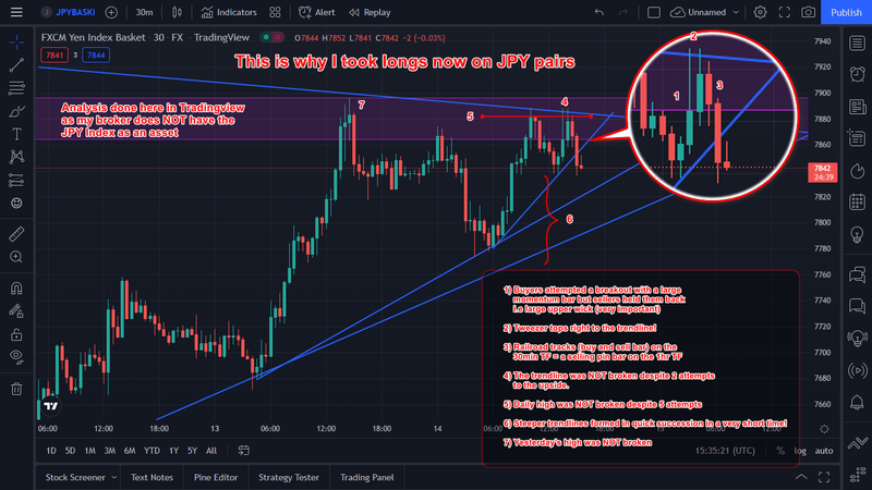 JPY Index 14-06-2022 #1.png