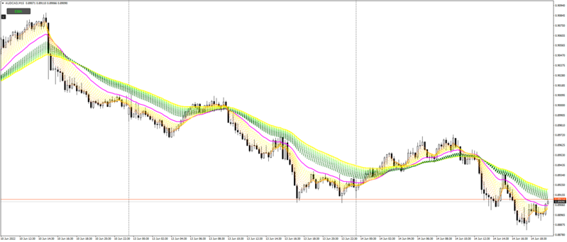 AUDCADM15_EMA.png