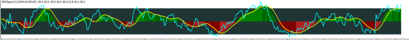 RSI Signal.GIF